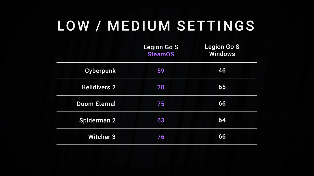 [30/05/2025] Linux vs Windows Benchmarks