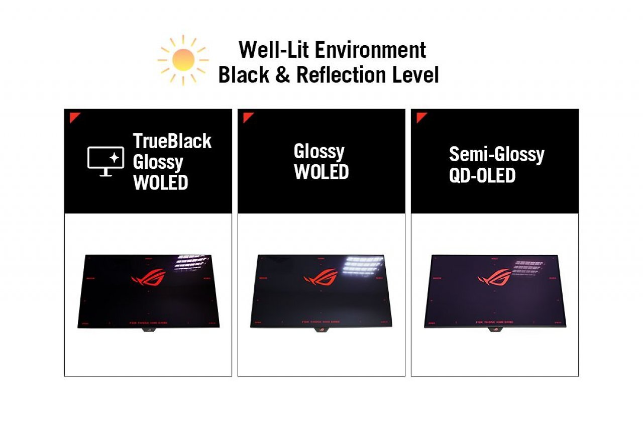 [16/05/2025] WOLED mit TrueBlack Glossy: Hat Asus den Stein der Weisen gefunden?