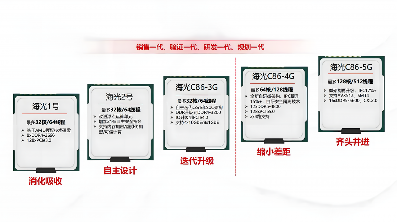 [09/05/2025] Roadmap