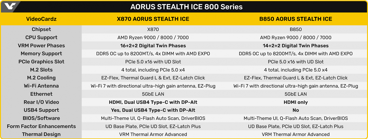 [09/05/2025] Specs