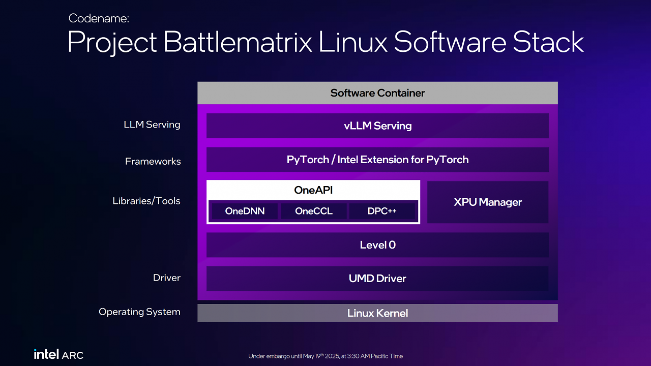 [19/05/2025] Battlematrix Linux Software Stack