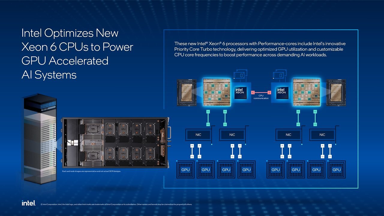 [23/05/2025] Intel Xeon 6776P im Nvidia DGX B300