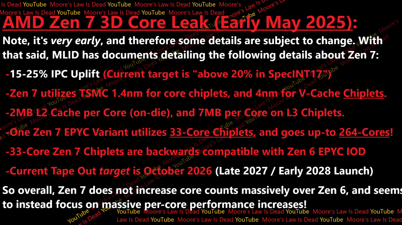 [16/05/2025] Zen 7 (1)