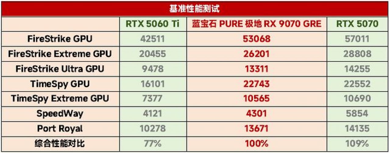 Synthetische Benchmarks