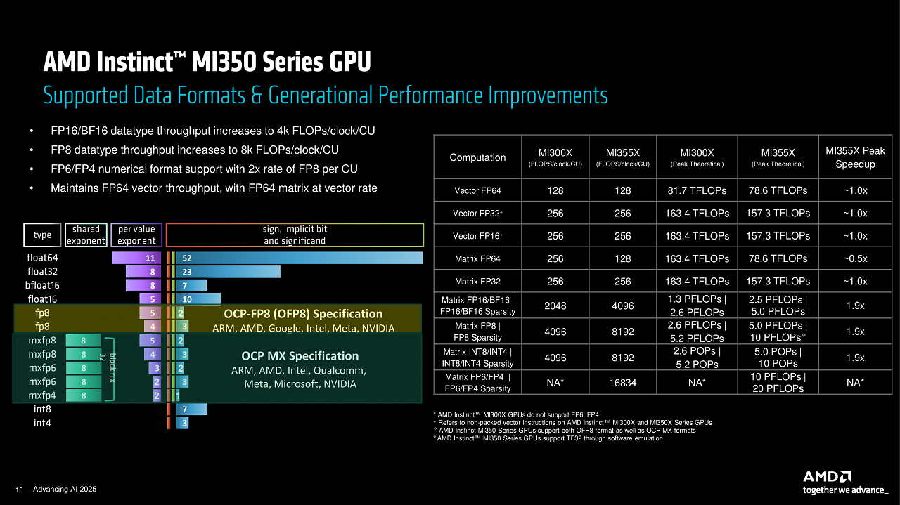 [12/06/2025] AMD Advancing AI (10)