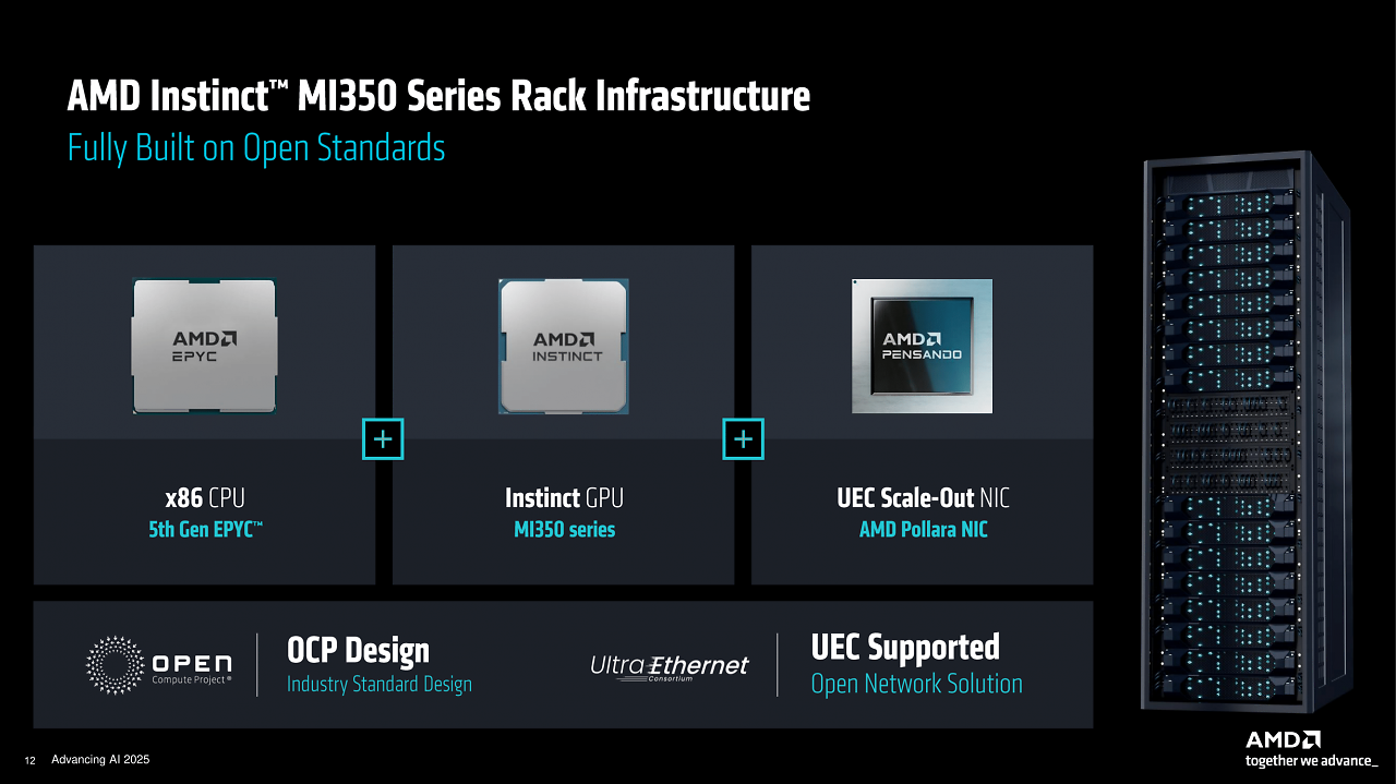 [12/06/2025] AMD Advancing AI (12)