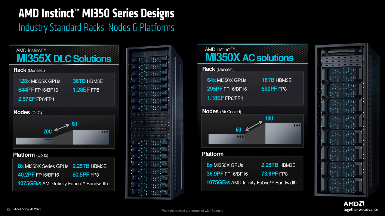 [12/06/2025] AMD Advancing AI (13)
