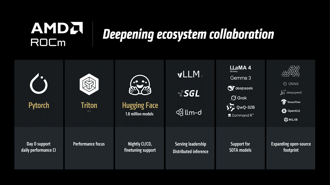 [12/06/2025] AMD Advancing AI (16)