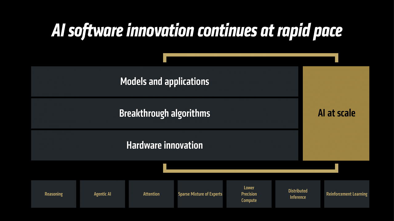 [12/06/2025] AMD Advancing AI (17)