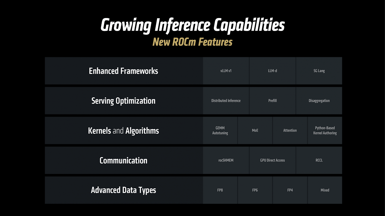 [12/06/2025] AMD Advancing AI (19)