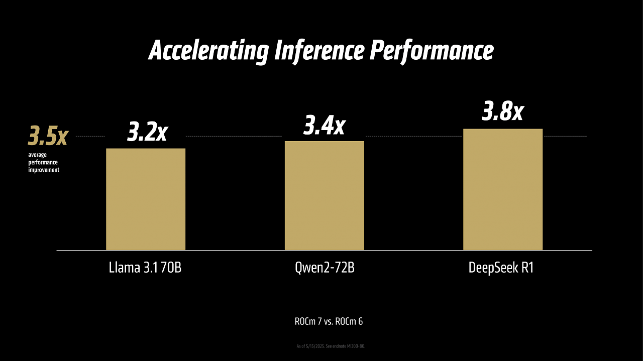 [12/06/2025] AMD Advancing AI (20)