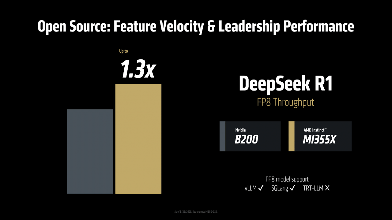 AMD Advancing AI (21)