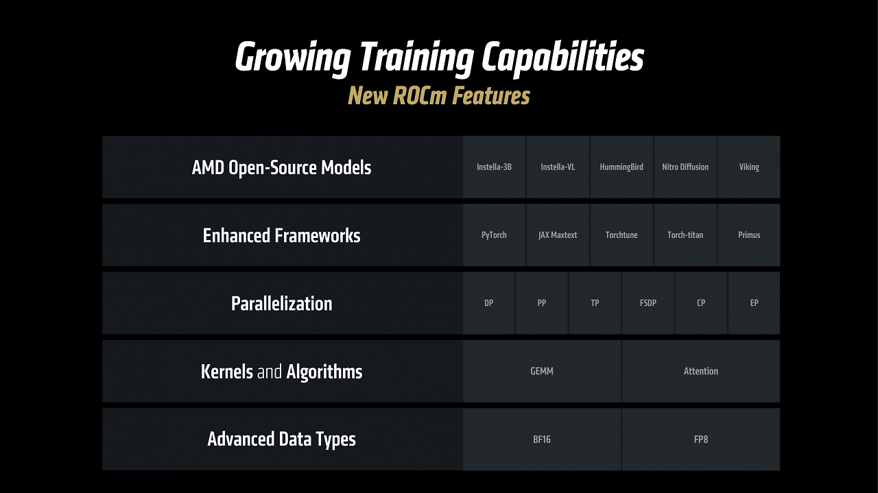 [12/06/2025] AMD Advancing AI (22)