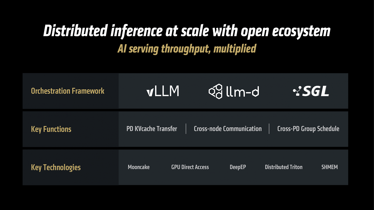 [12/06/2025] AMD Advancing AI (25)