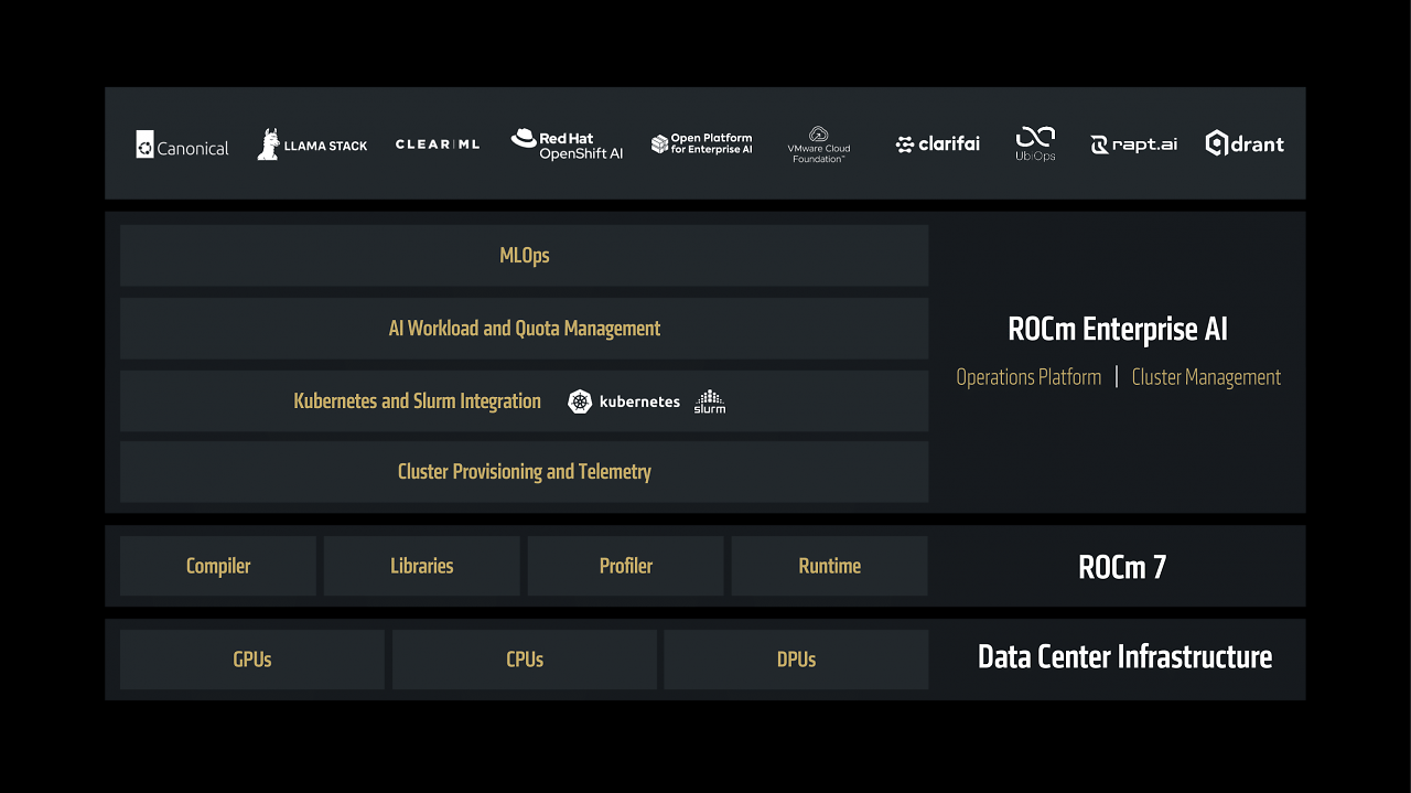 [12/06/2025] AMD Advancing AI (27)