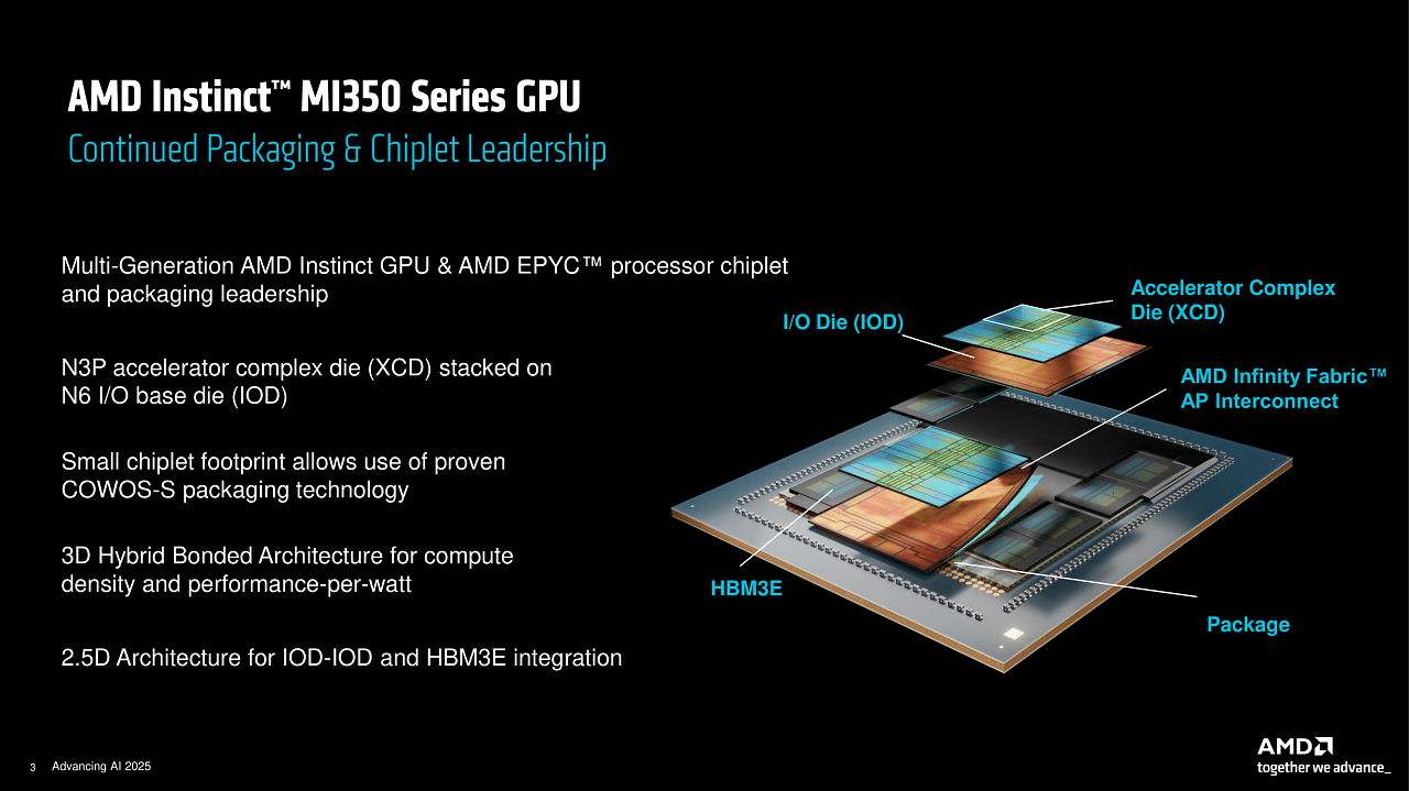 [12/06/2025] AMD Advancing AI (3)