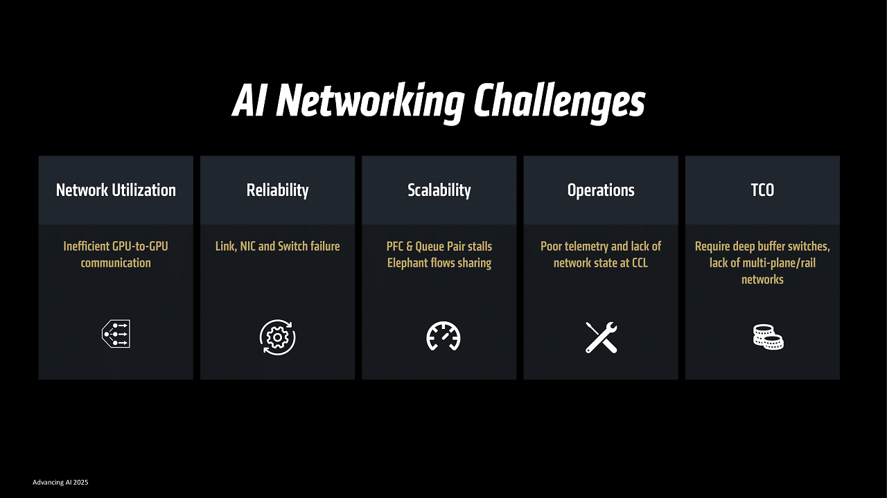 [12/06/2025] AMD Advancing AI (37)