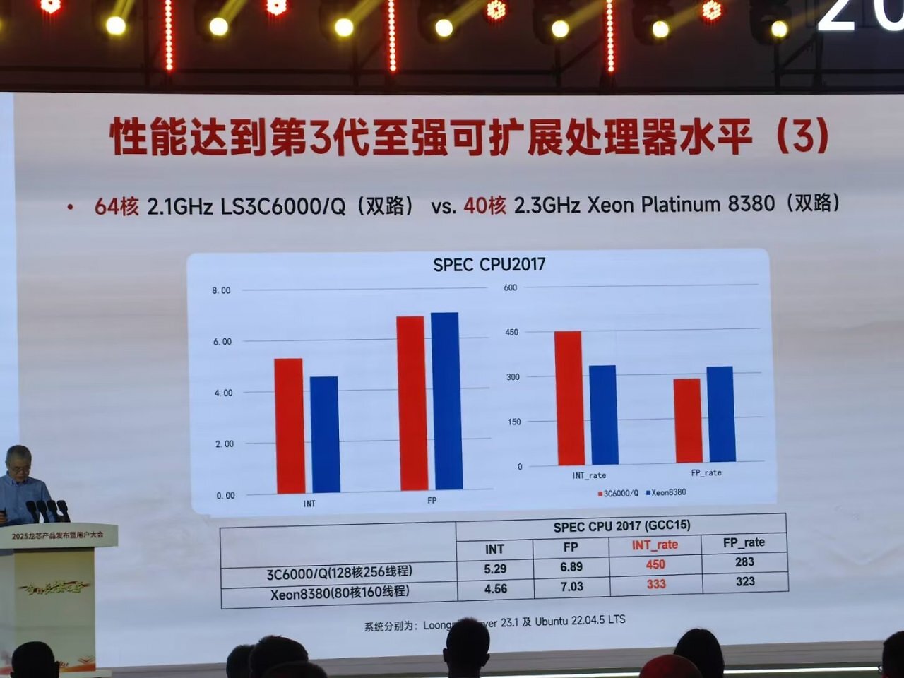 Benchmarks (2)