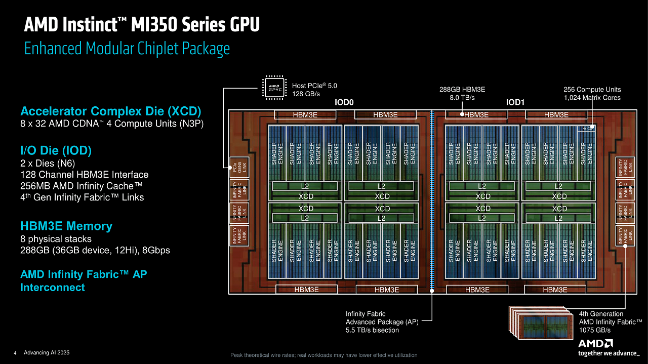 [12/06/2025] AMD Advancing AI (4)