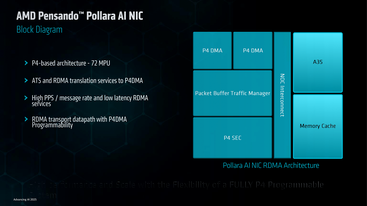 [12/06/2025] AMD Advancing AI (39)