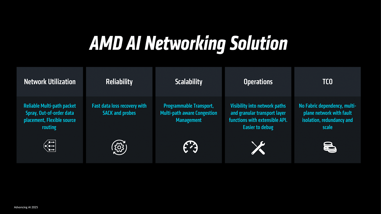 [12/06/2025] AMD Advancing AI (40)