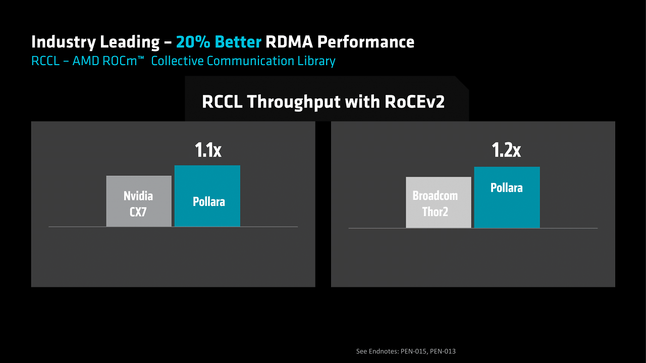 [12/06/2025] AMD Advancing AI (41)