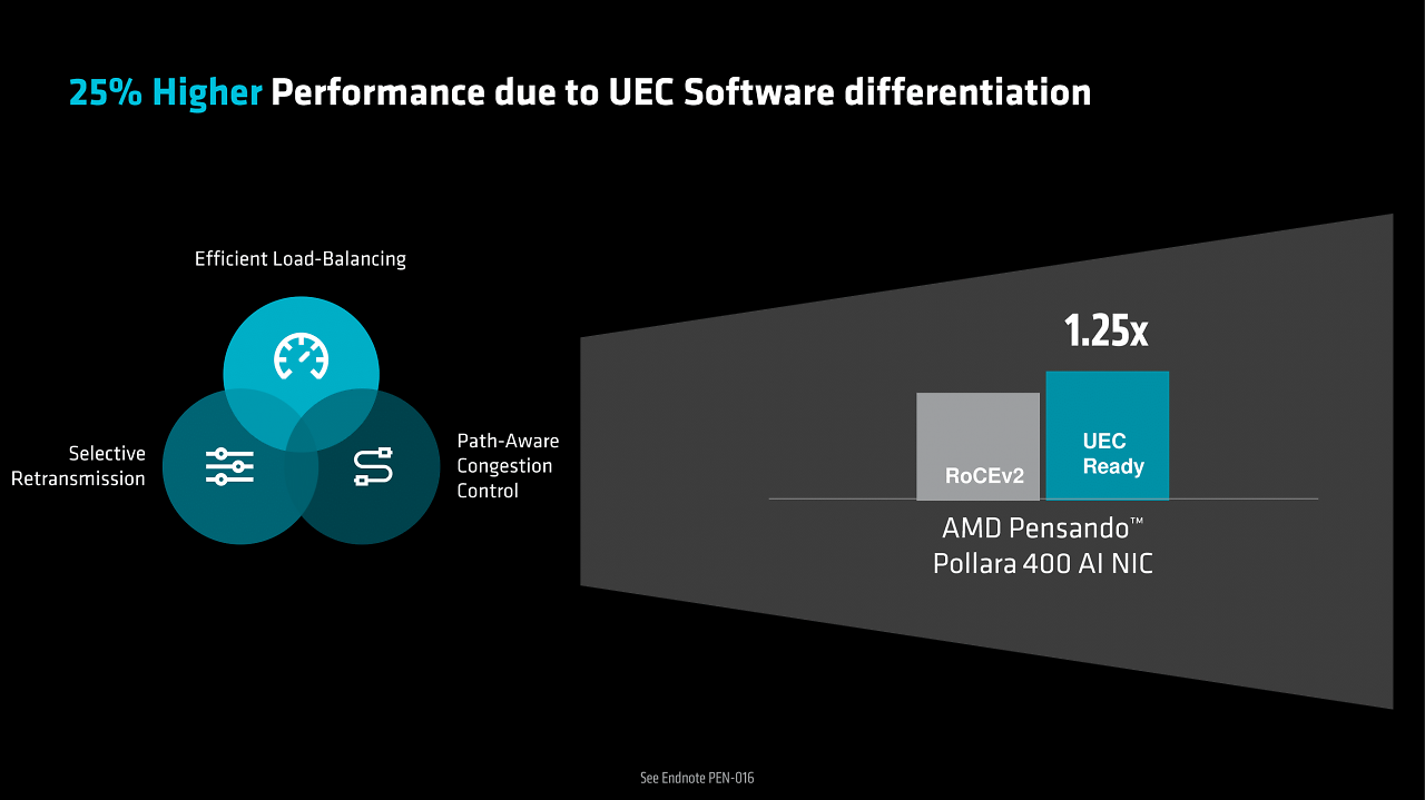 [12/06/2025] AMD Advancing AI (42)