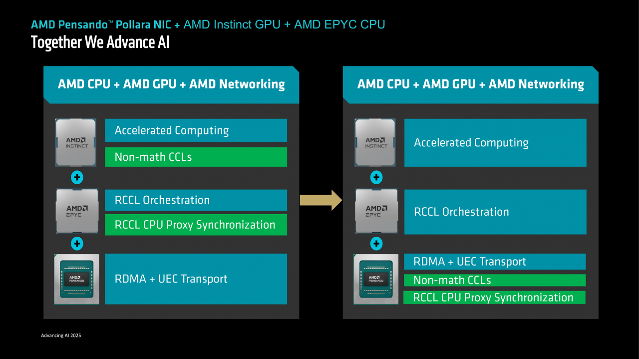 [12/06/2025] AMD Advancing AI (43)