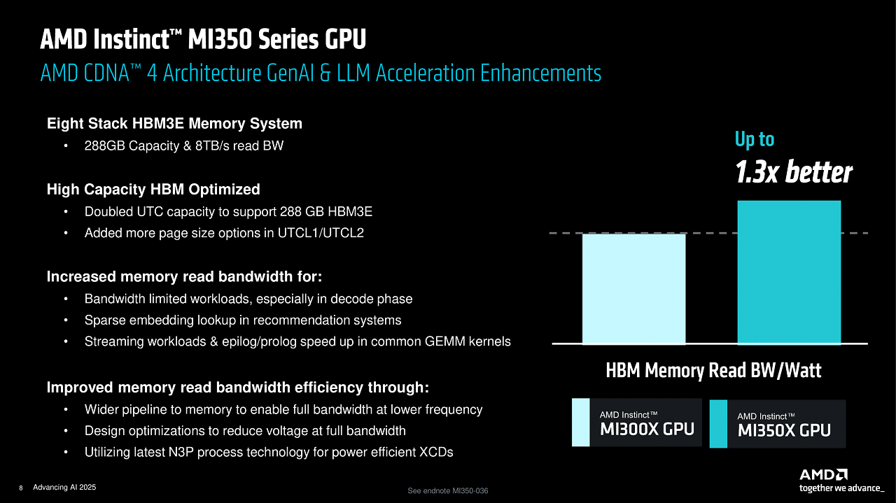 [12/06/2025] AMD Advancing AI (8)