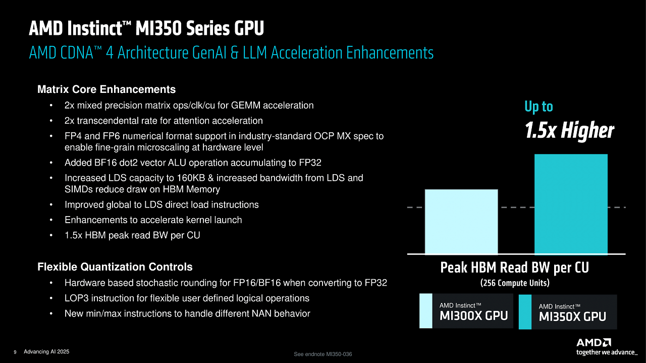 [12/06/2025] AMD Advancing AI (9)