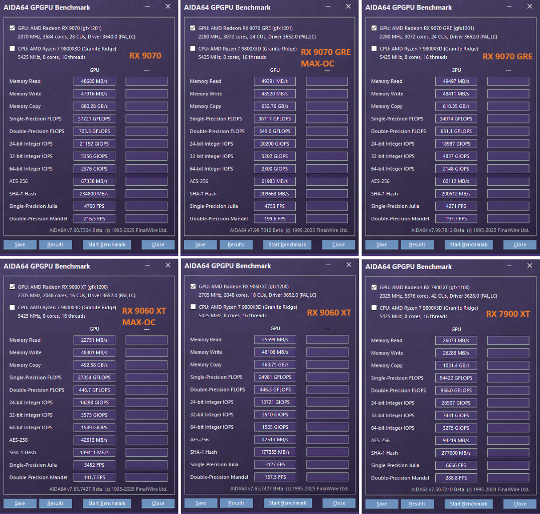 [27/06/2025] AIDA64 GPGPU Benchmark: Radeon RX 9070 GRE im Vergleich