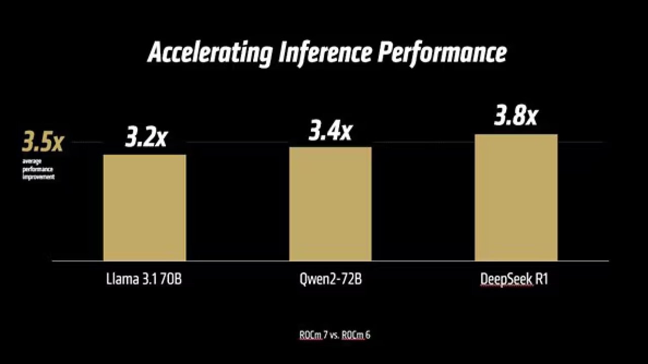 [13/06/2025] AMD ROCm 7: Mehr Performance, leichtere Installation und eine Cloud für alle (1)