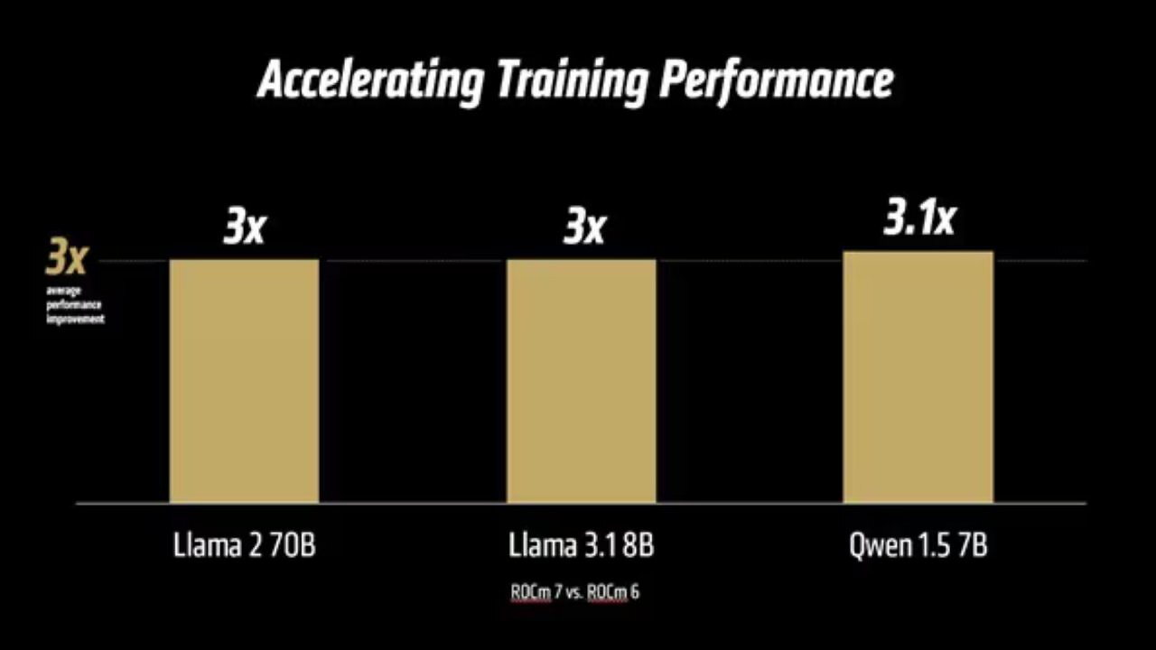 [13/06/2025] AMD ROCm 7: Mehr Performance, leichtere Installation und eine Cloud für alle (2)