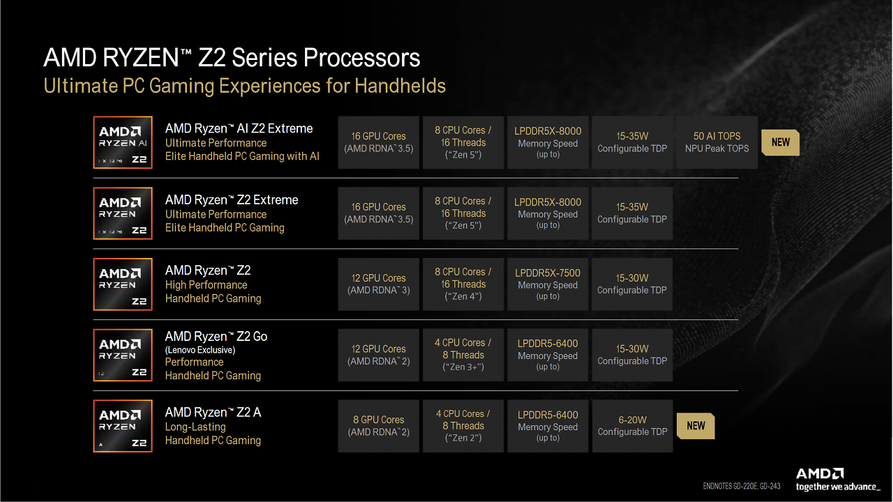 [08/06/2025] AMD Ryzen Z2 Series (6)