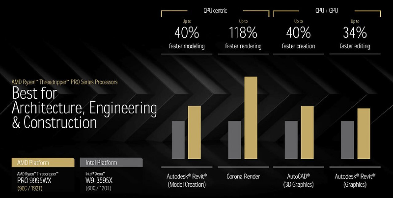 AMD Ryzen Threadripper 9000 (2) (1) (8)