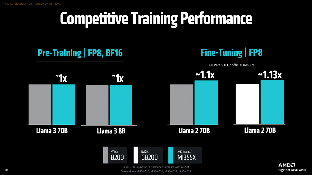 Benchmarks (2)