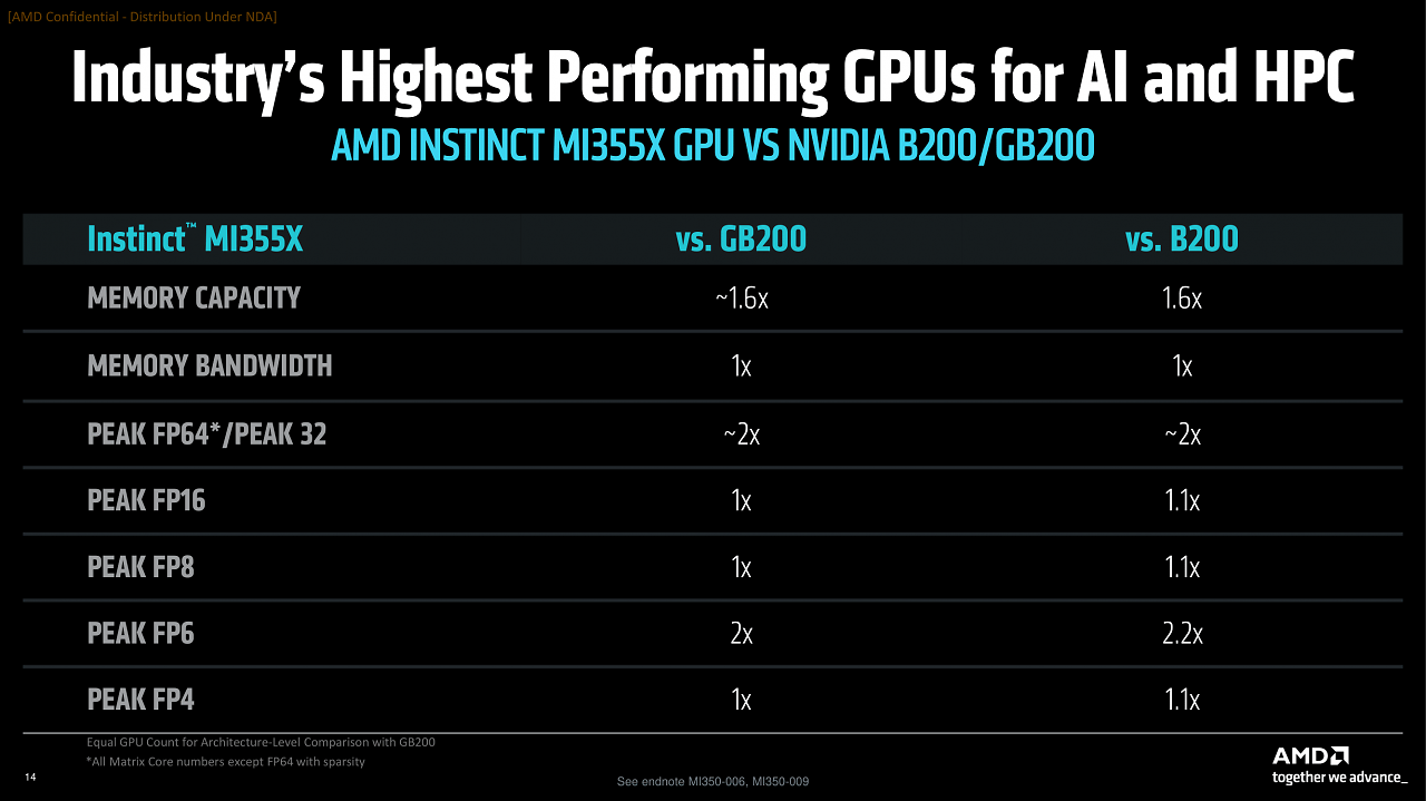 Benchmarks (3)