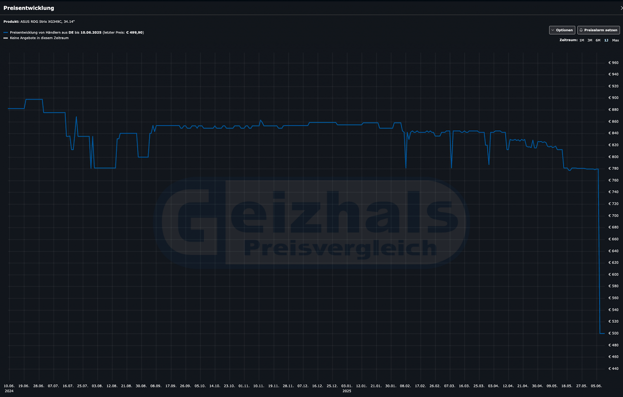 Der Tiefstpreis für den Asus Ultrawide Curved Gaming-Monitor ist regelrecht abgestürzt.