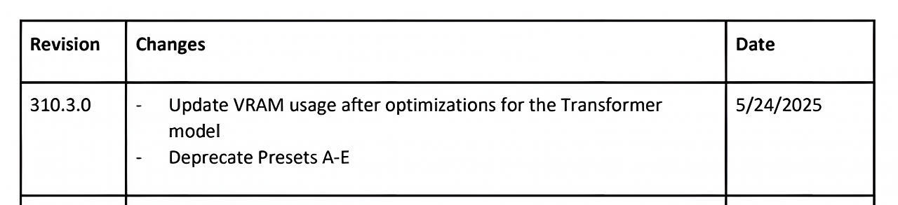 [25/06/2025] DLSS Guide