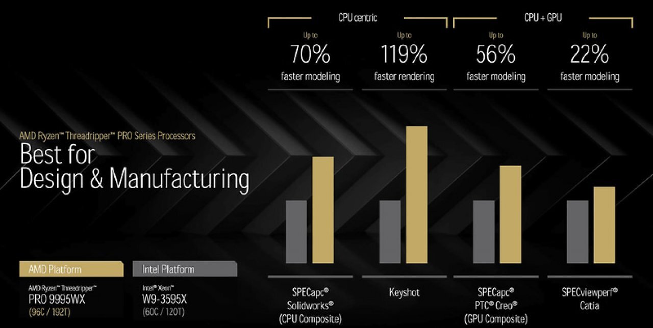 AMD Ryzen Threadripper 9000 (2) (2)