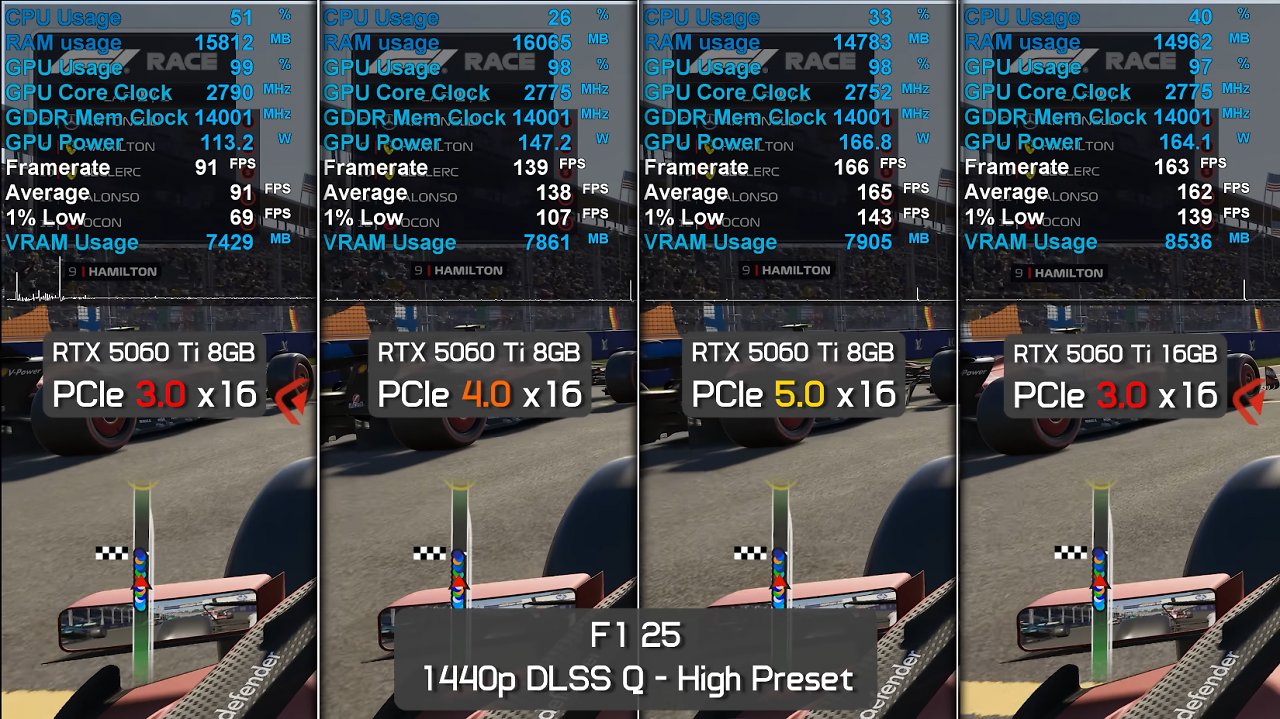Benchmarks (2)
