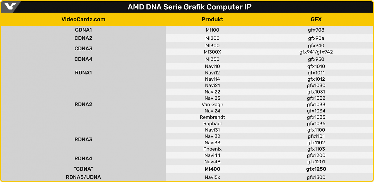 [13/06/2025] VideoCardz