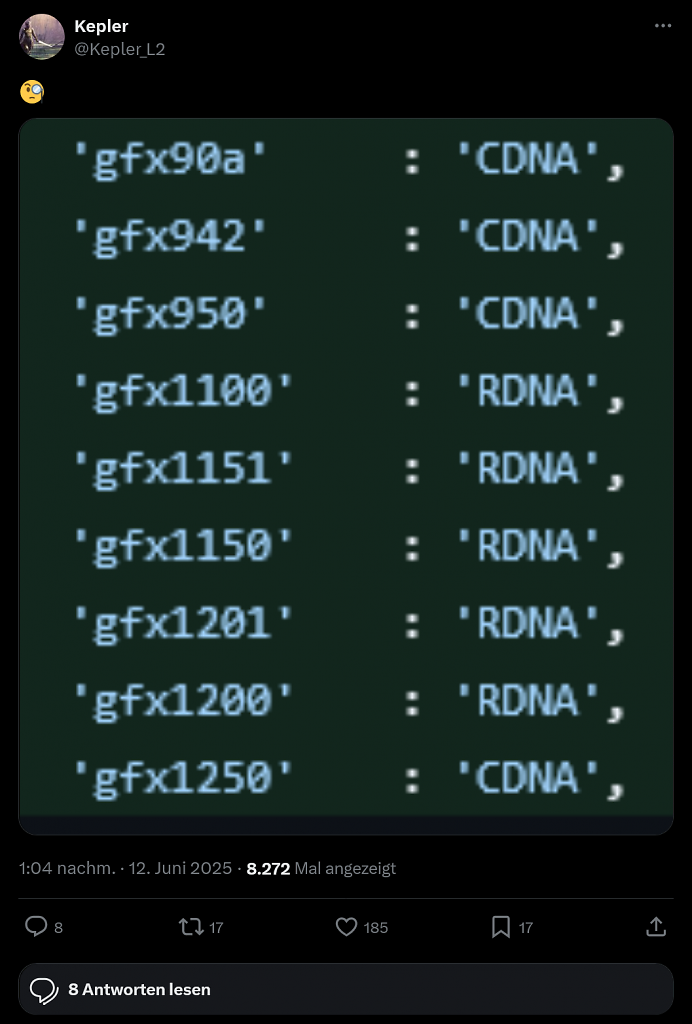[13/06/2025] CDNA