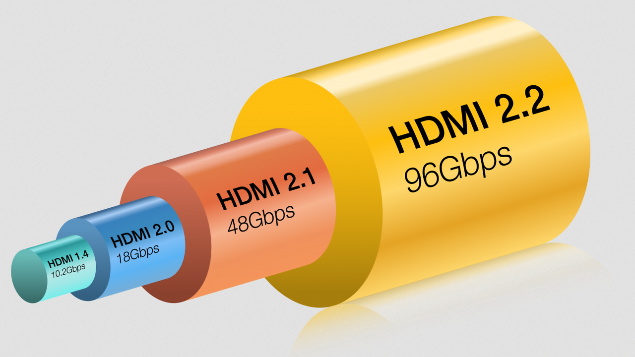[25/06/2025] HDMI 2.2