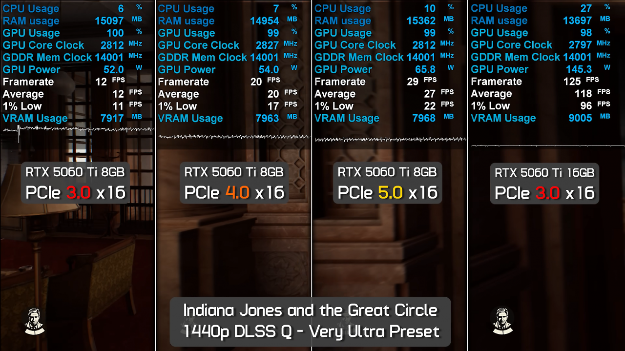 Benchmarks (3)