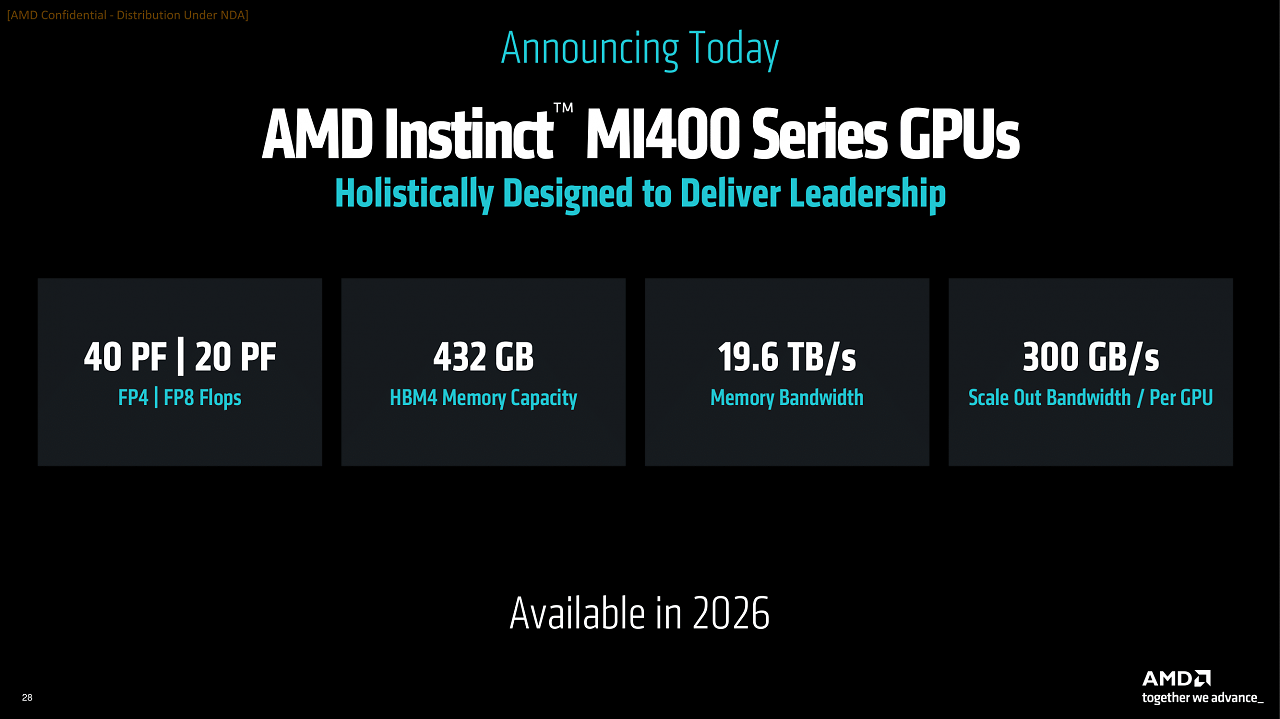 [12/06/2025] MI400
