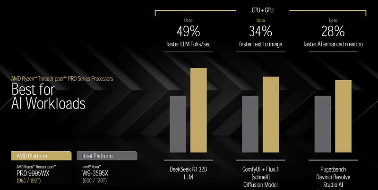 AMD Ryzen Threadripper 9000 (2) (3)