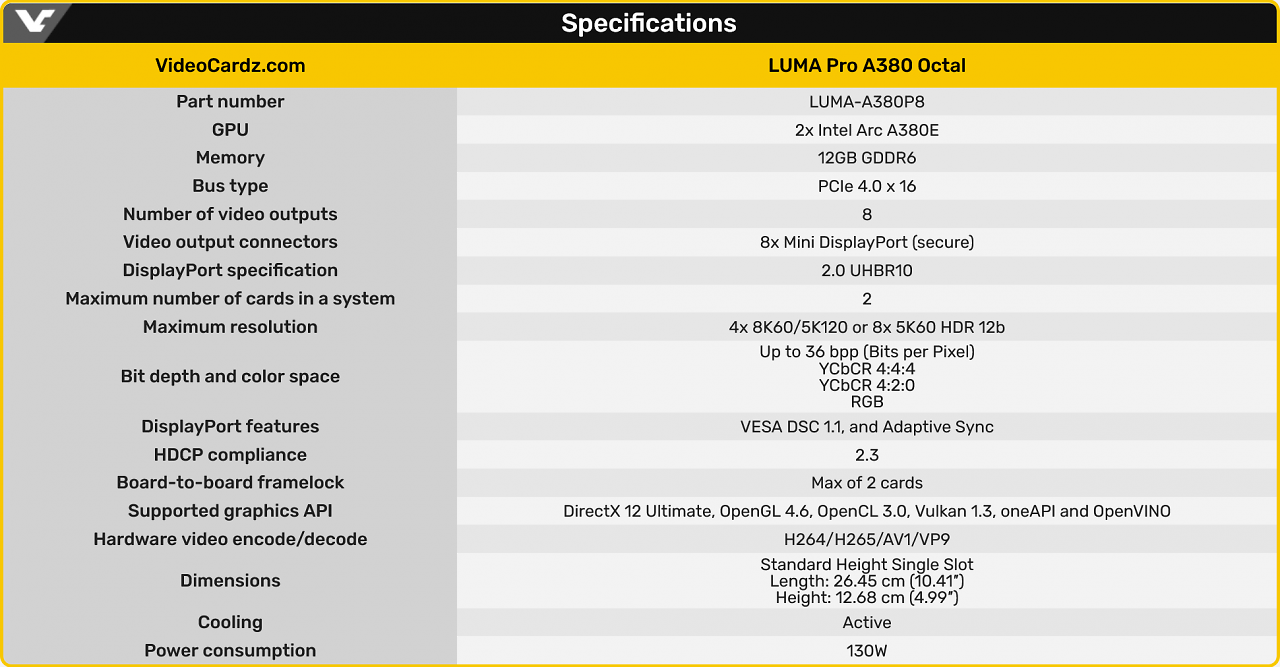[10/06/2025] Luma Pro