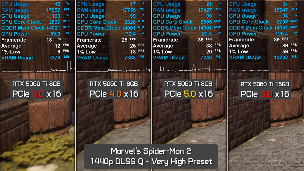 Benchmarks (4)