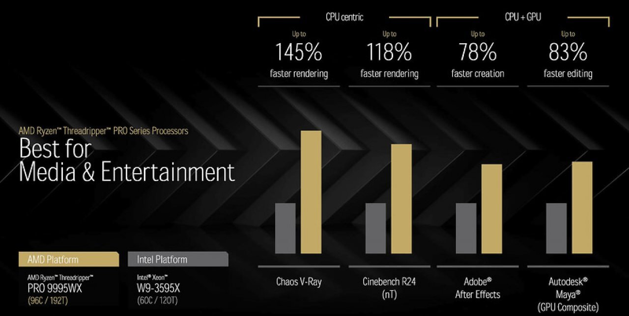 AMD Ryzen Threadripper 9000 (2) (4)